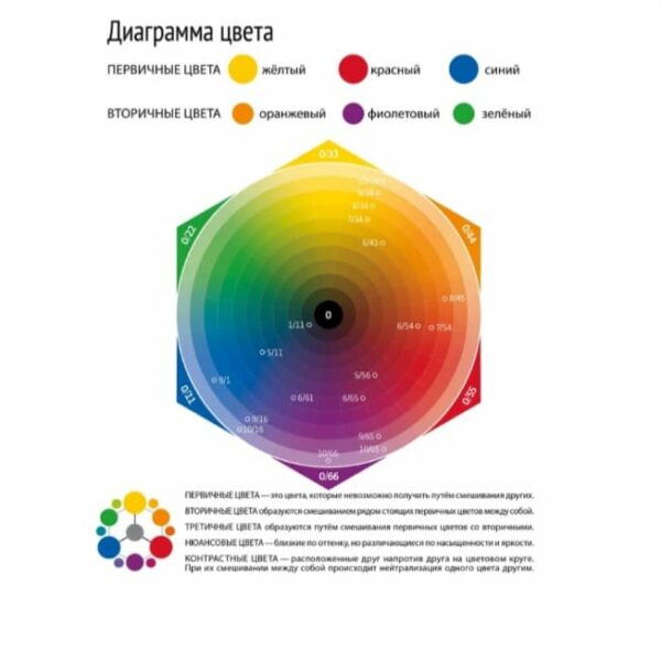 Корректор для окрашивания волос 0/66 фиолетовый, 60 мл — изображение 2